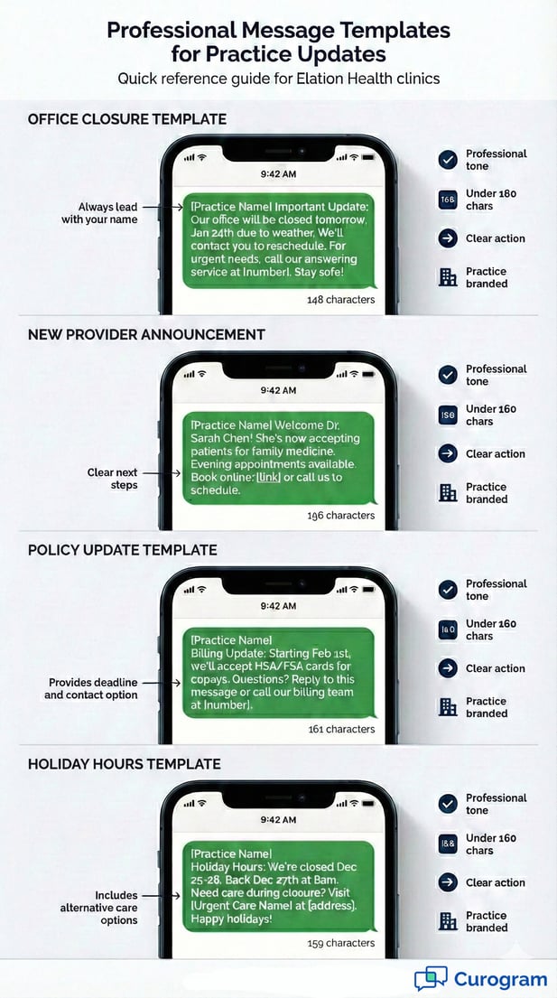 Examples of patient text message broadcasts for clinic closures, new providers, and policies