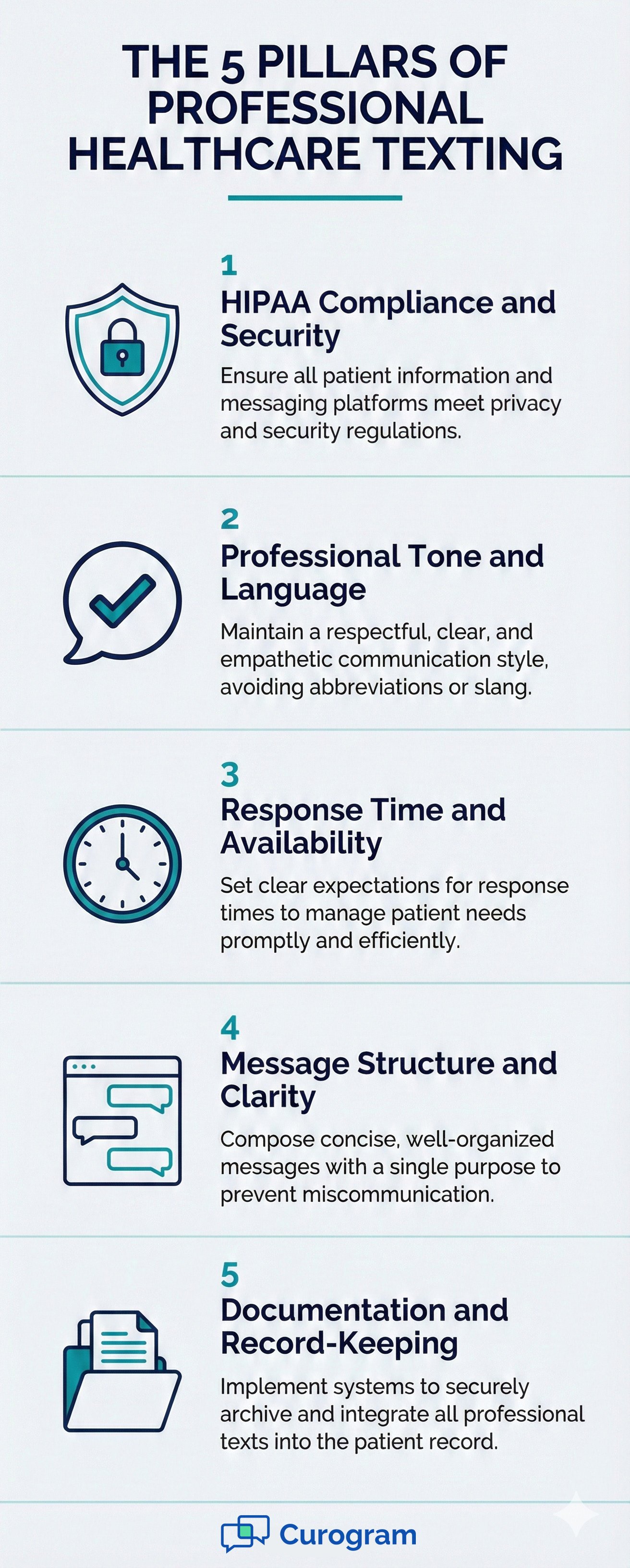 Infographic showing five pillars of professional healthcare texting, including HIPAA compliance