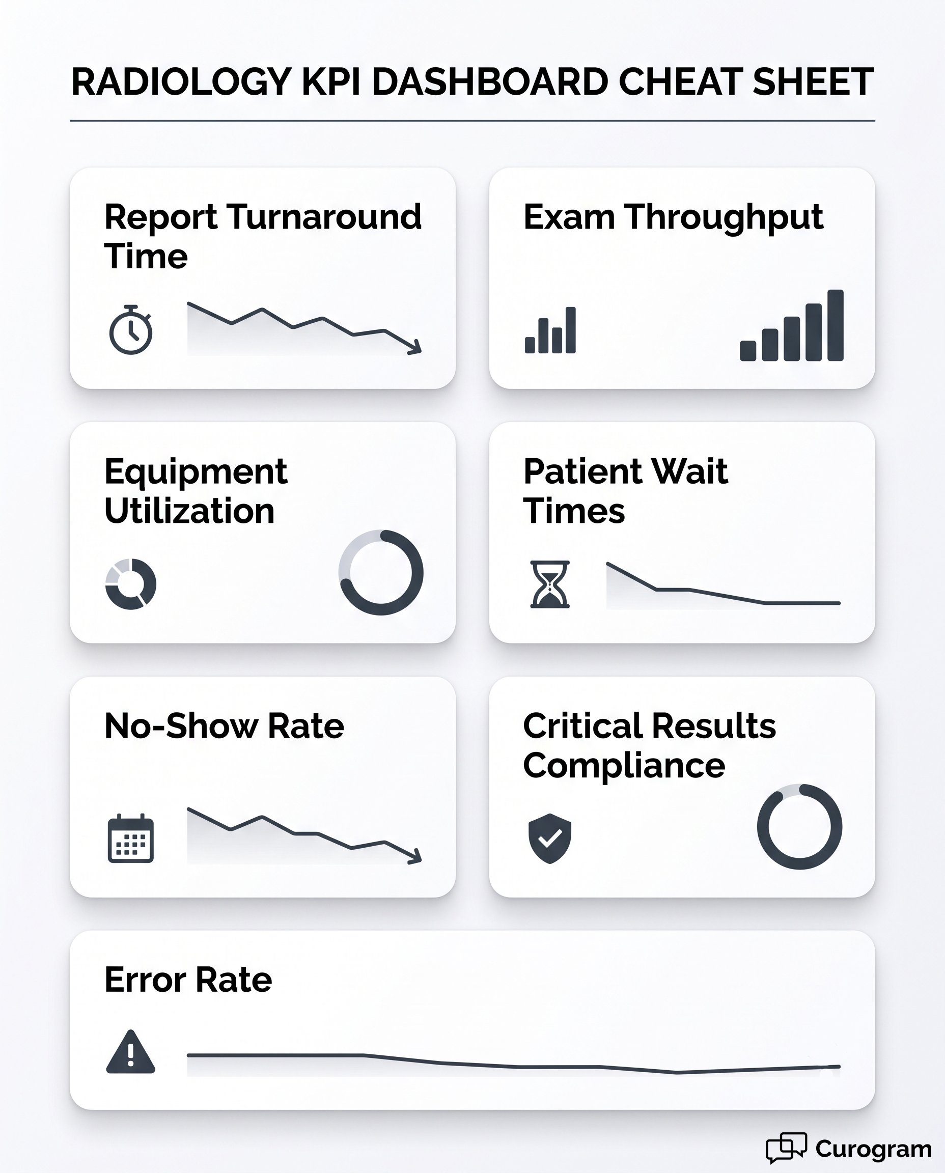 Radiology KPI dashboard cheat sheet displaying metrics like turnaround time