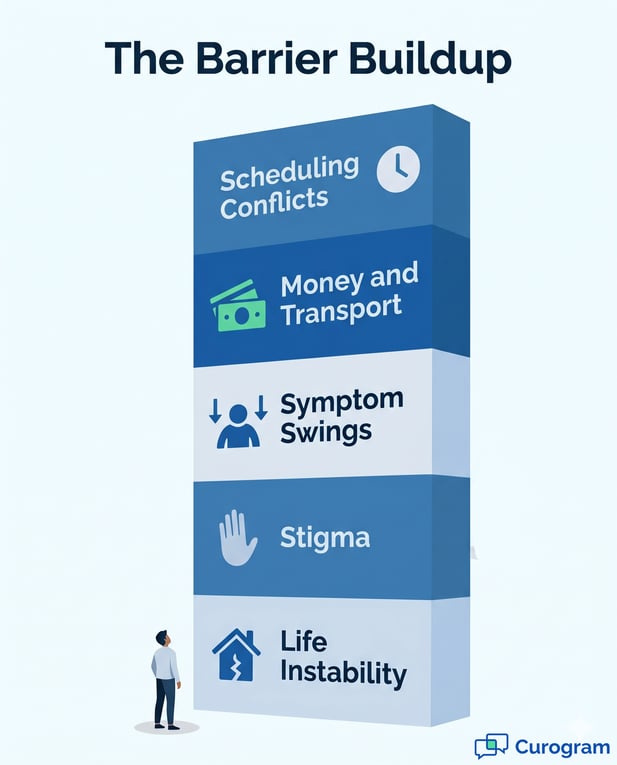 Barriers to behavioral health care: life instability, stigma, scheduling, and money