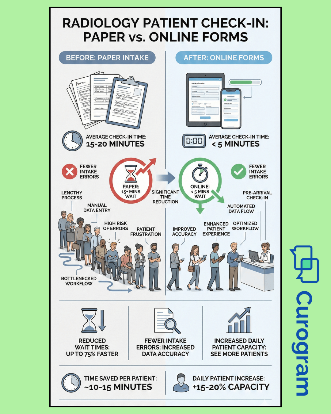Reducing Check-In Times with Exa
