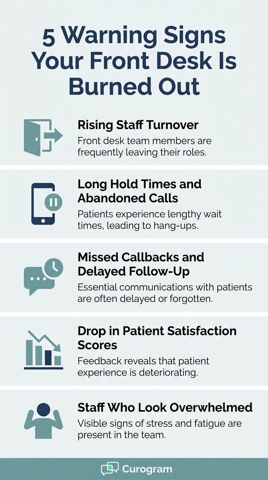 Infographic about the warning signs of front desk burnout
