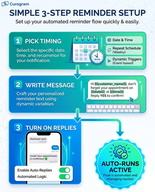 3-step setup guide for automated behavioral health appointment reminders and replies