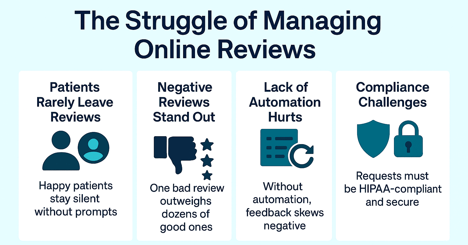 Summary of the challenges of managing your clinic's online reputation