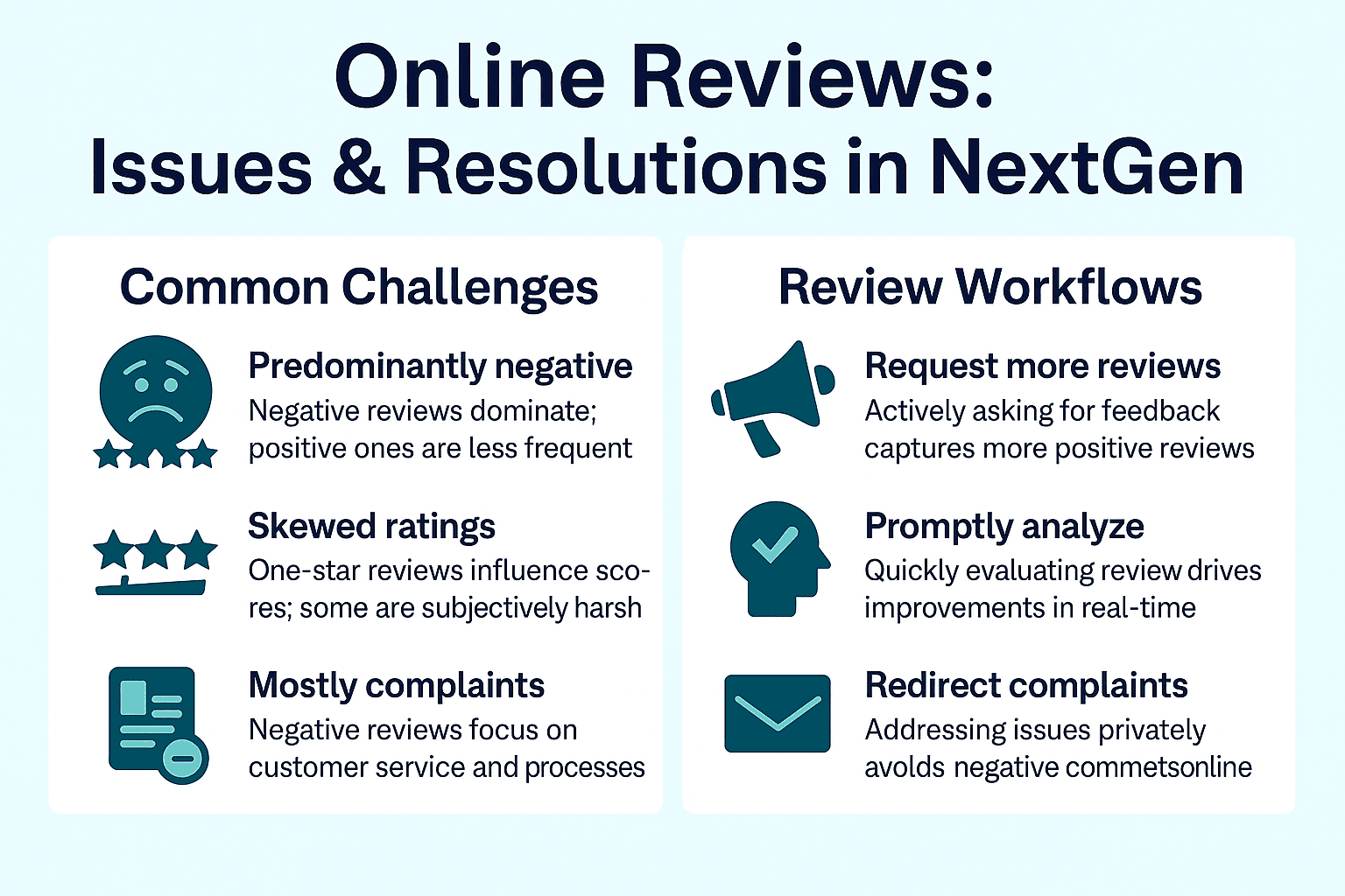 Summary of the challenges and possible solutions for managing online reviews in NextGen