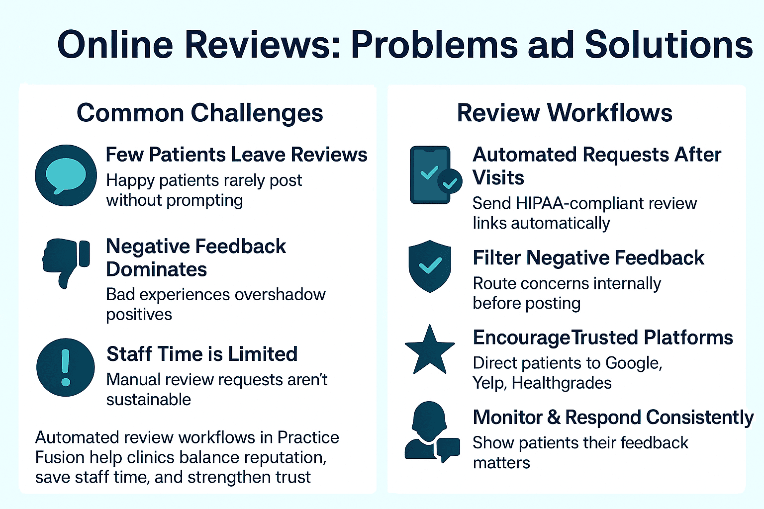 Summary of the challenges and possible workflows when managing online reviews for doctors