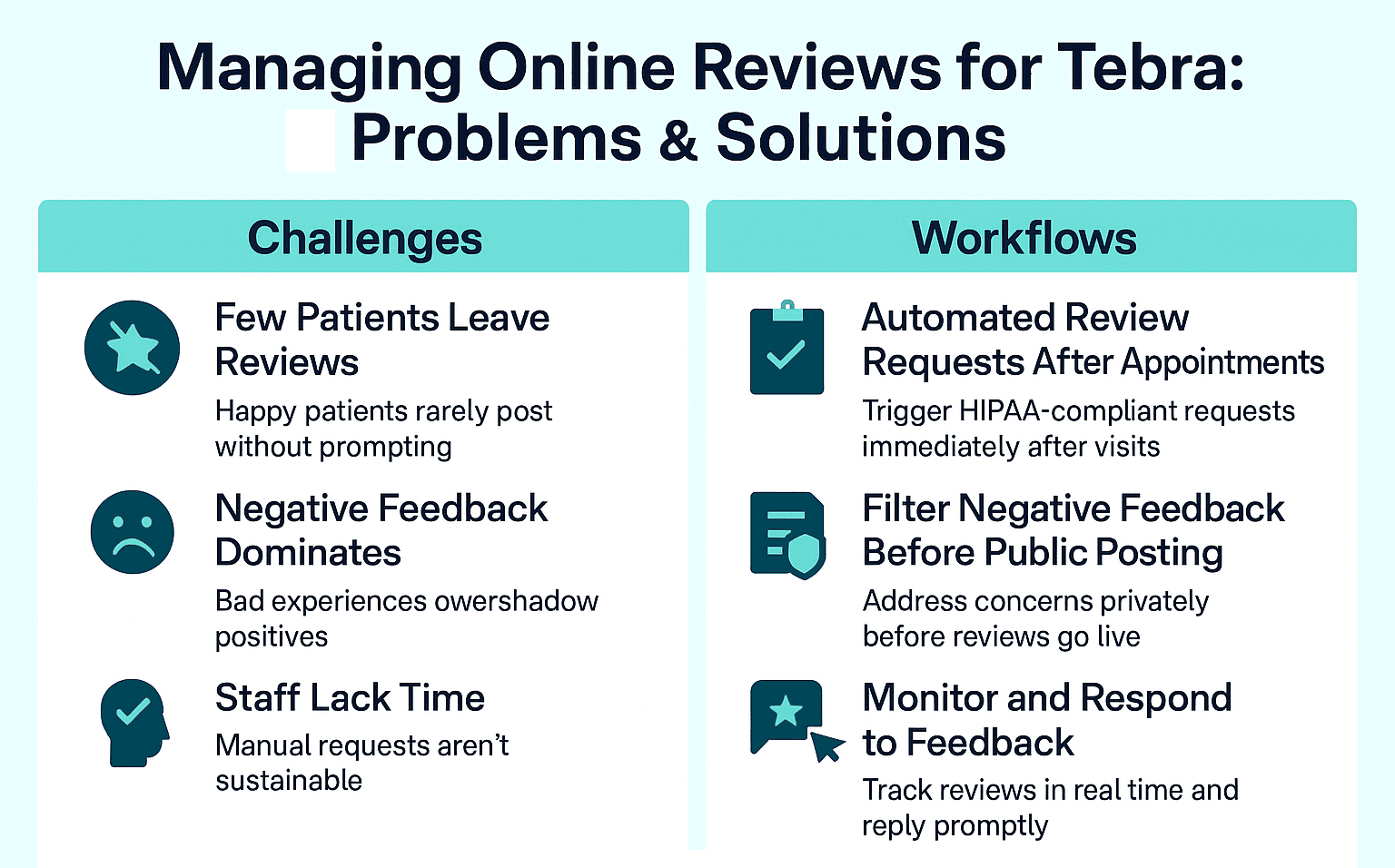 reputation management for Tebra users a practical guide - mid