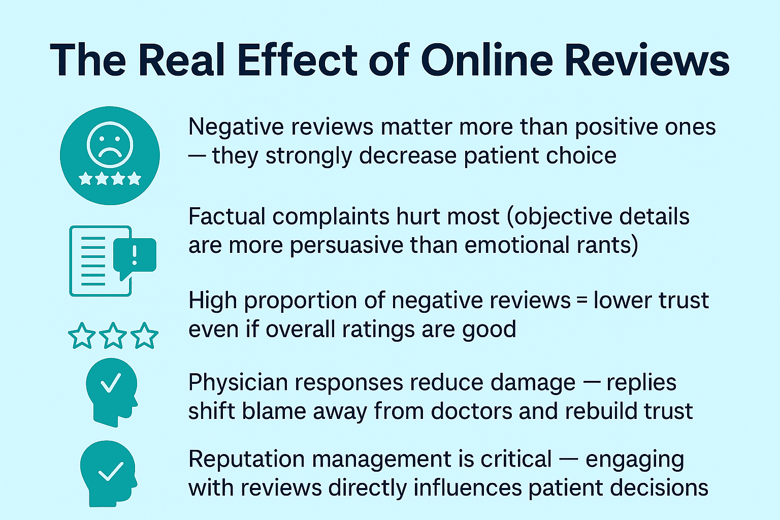 A summary of the effect of online reviews on reputation management