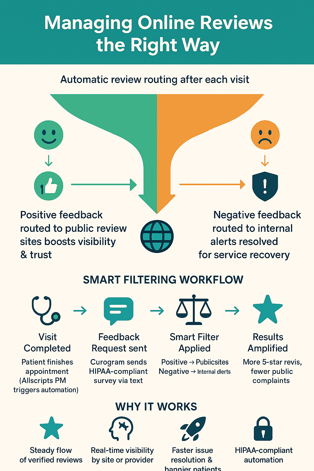 how reputation management works