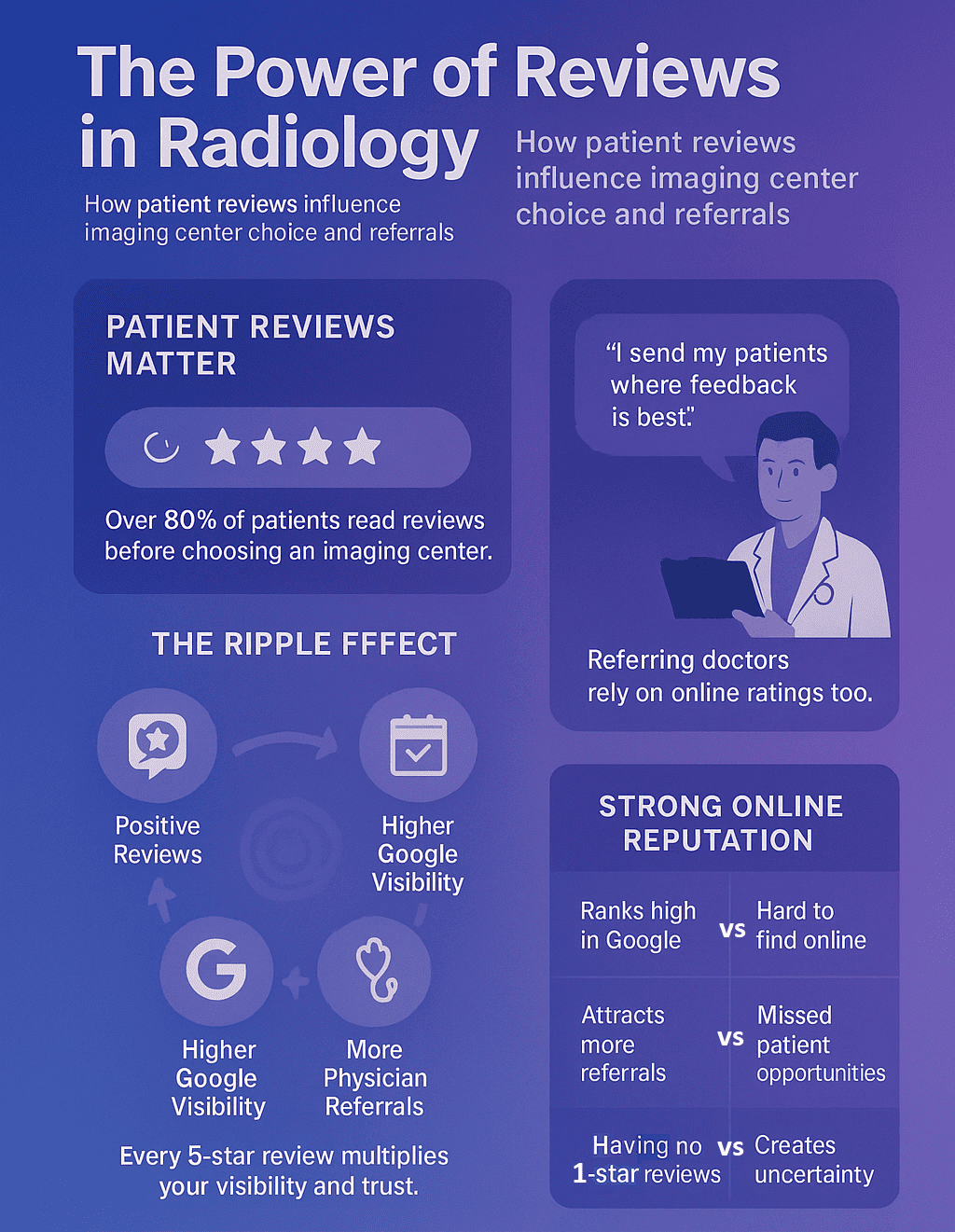 Why automated review management is the key to boost your reputation