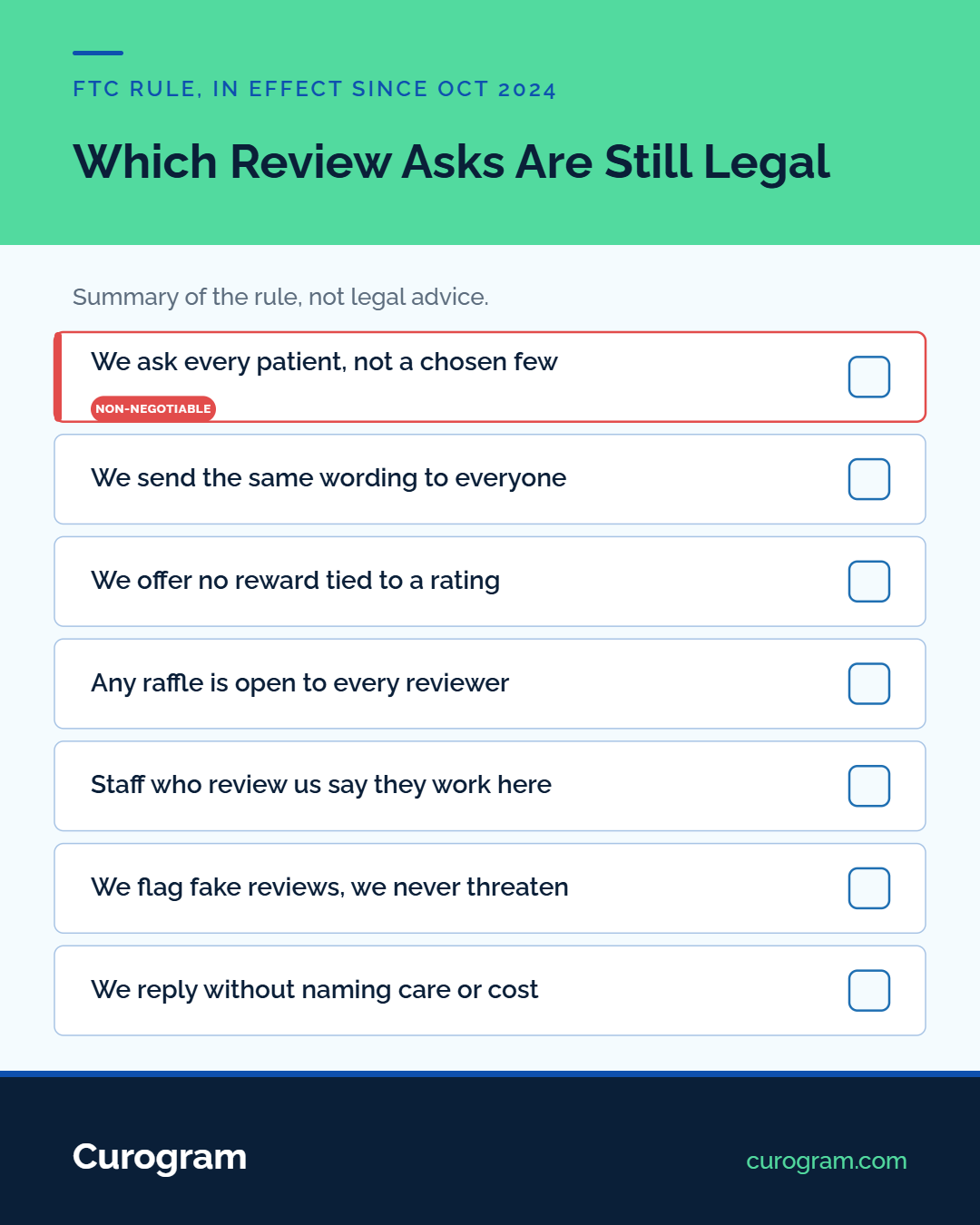 Checklist of FTC rules for compliant patient review requests in healthcare practices