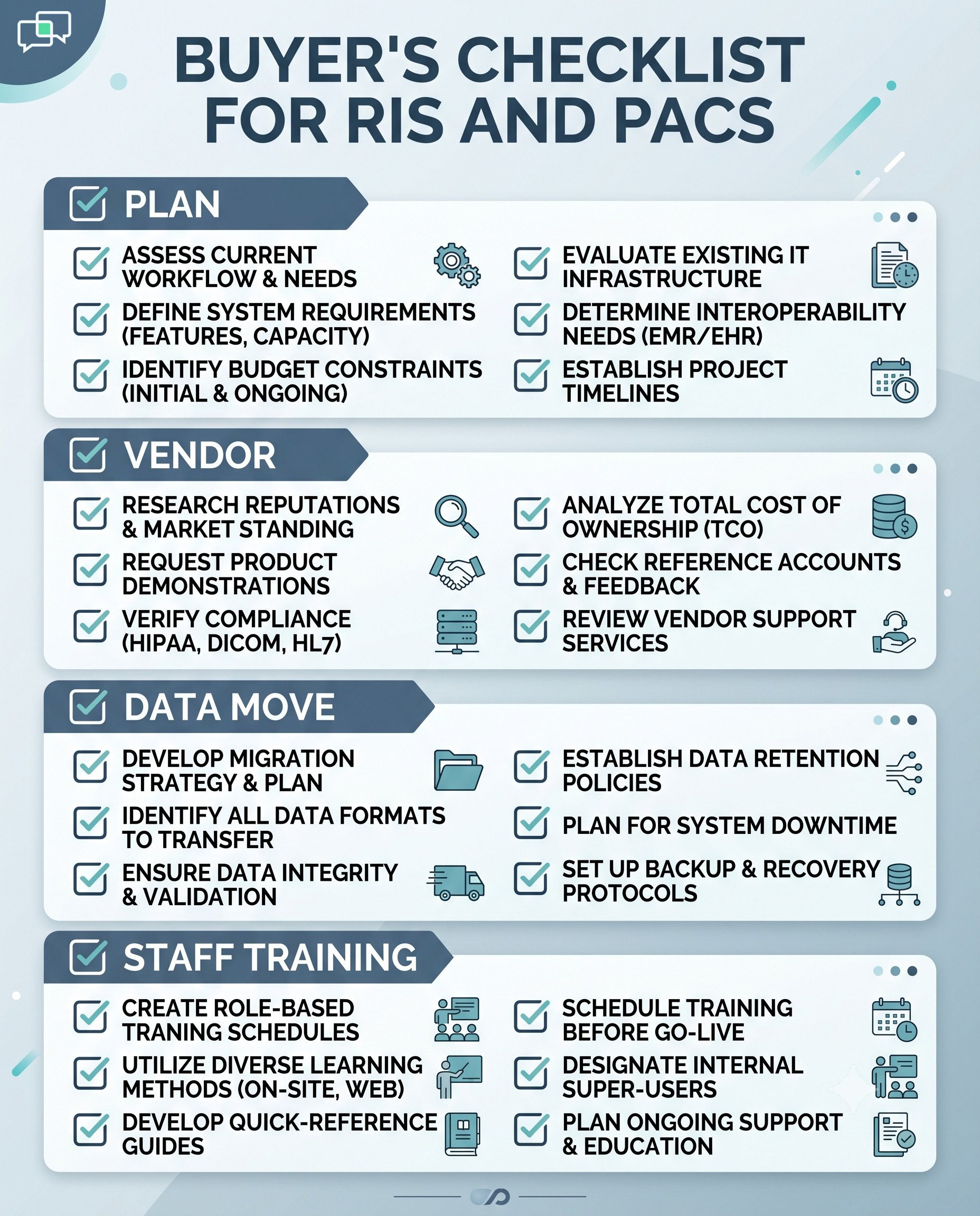 Buyer's Checklist for RIS and PACS: an organized infographic with selection steps