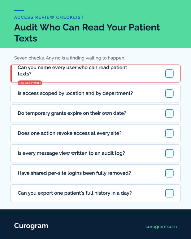 Checklist of an audit of access in patient texting