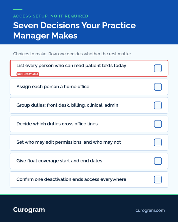 List of what practice managers decide which staff sees certain information