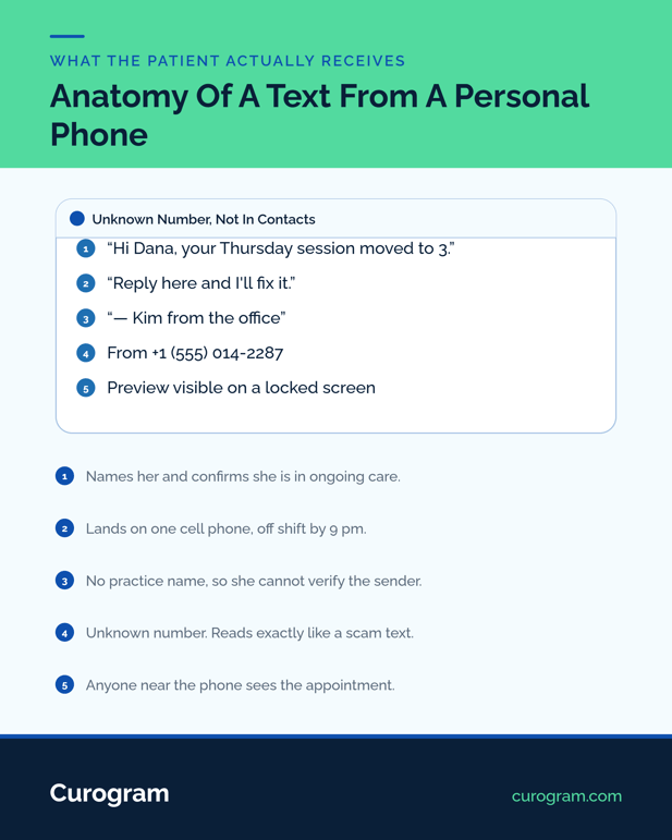 Diagram of a single incoming text message from a medical office using a personal number