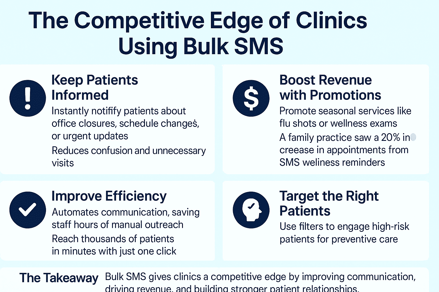 Competitive advantage for clinics that use HIPAA-compliant bulk messaging in their workflows