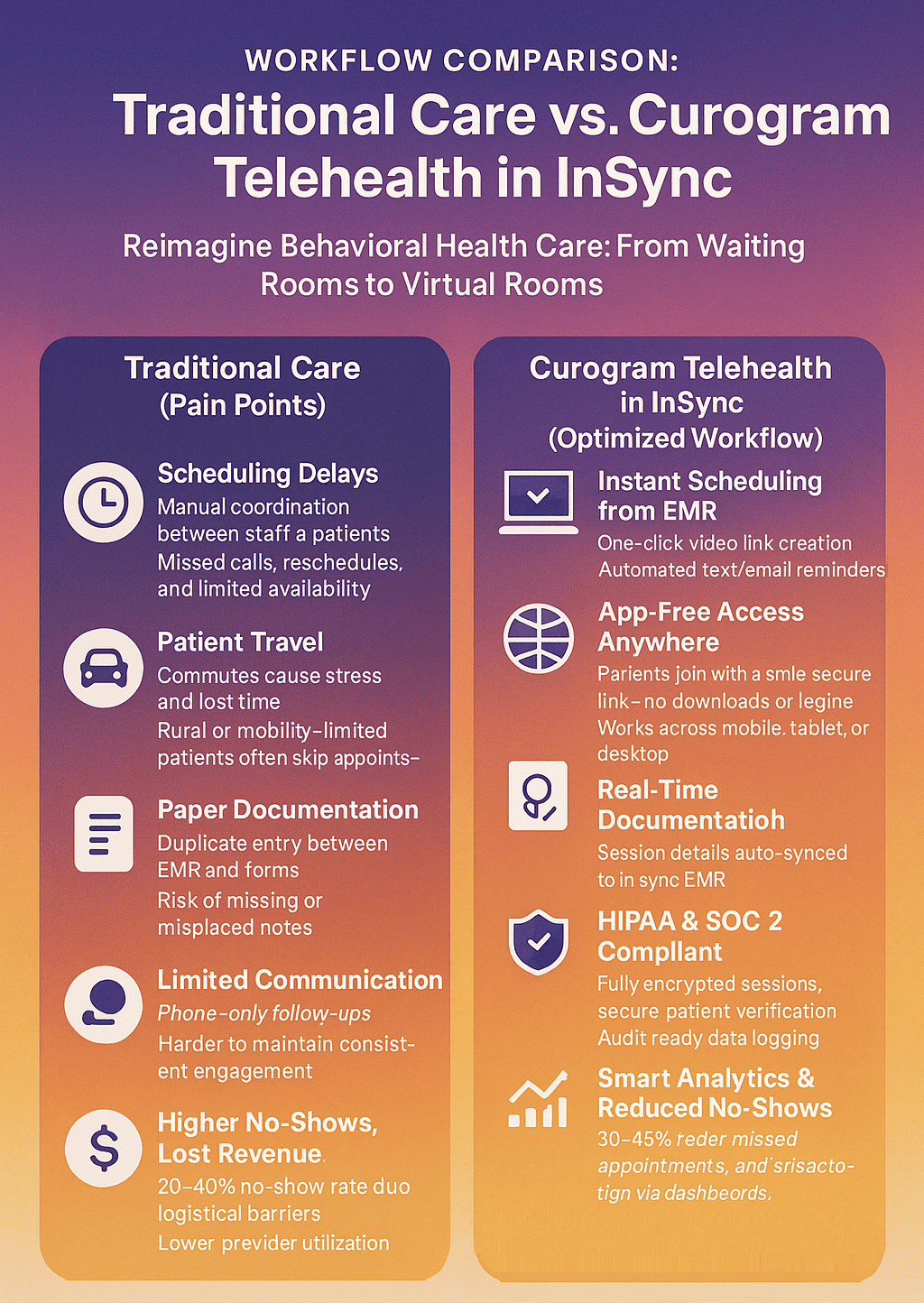 Comparing traditional care versus telehealth