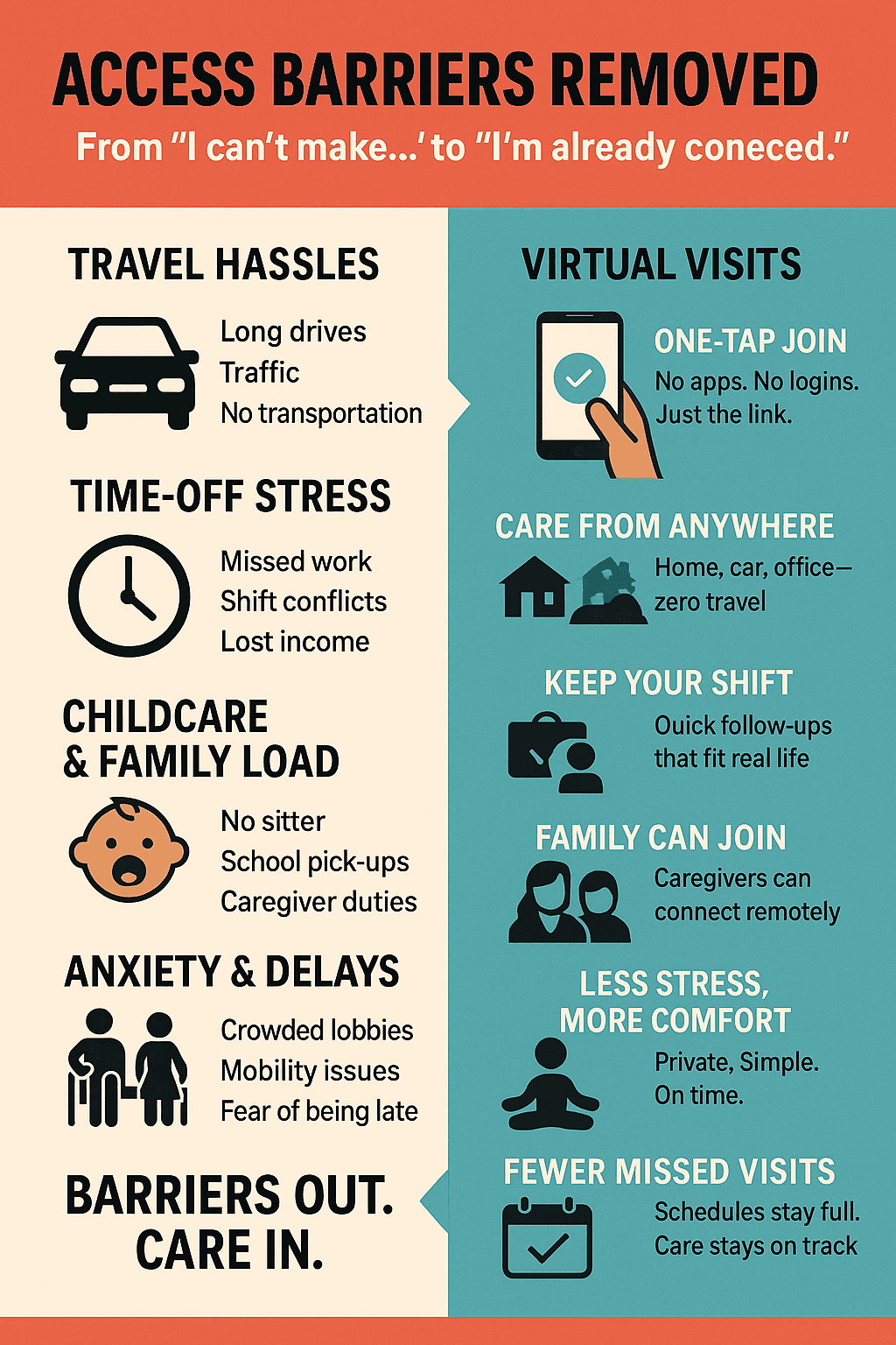 The real impact of telehealth for clinics using Office Ally