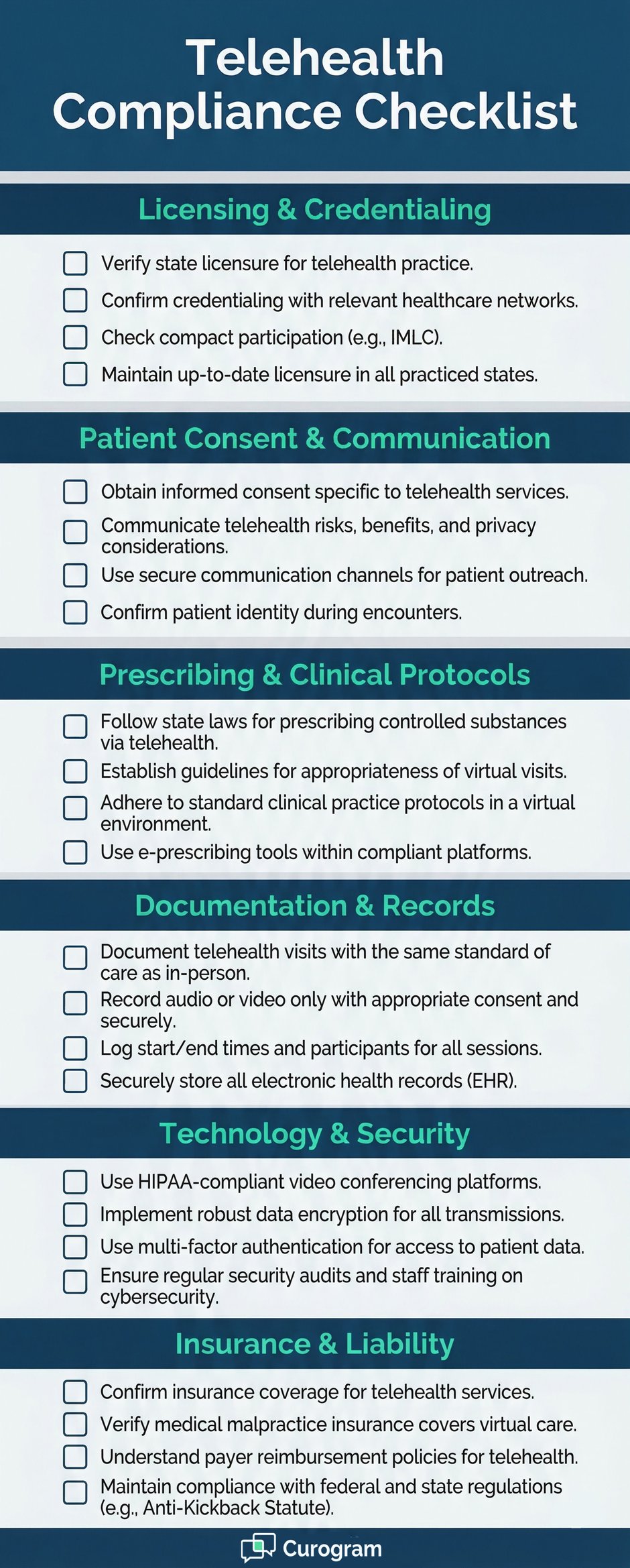 Telehealth compliance checklist infographic with icons