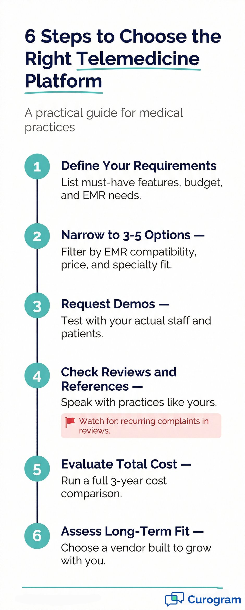 Infographic showing the steps in choosing the right telemedicine platform