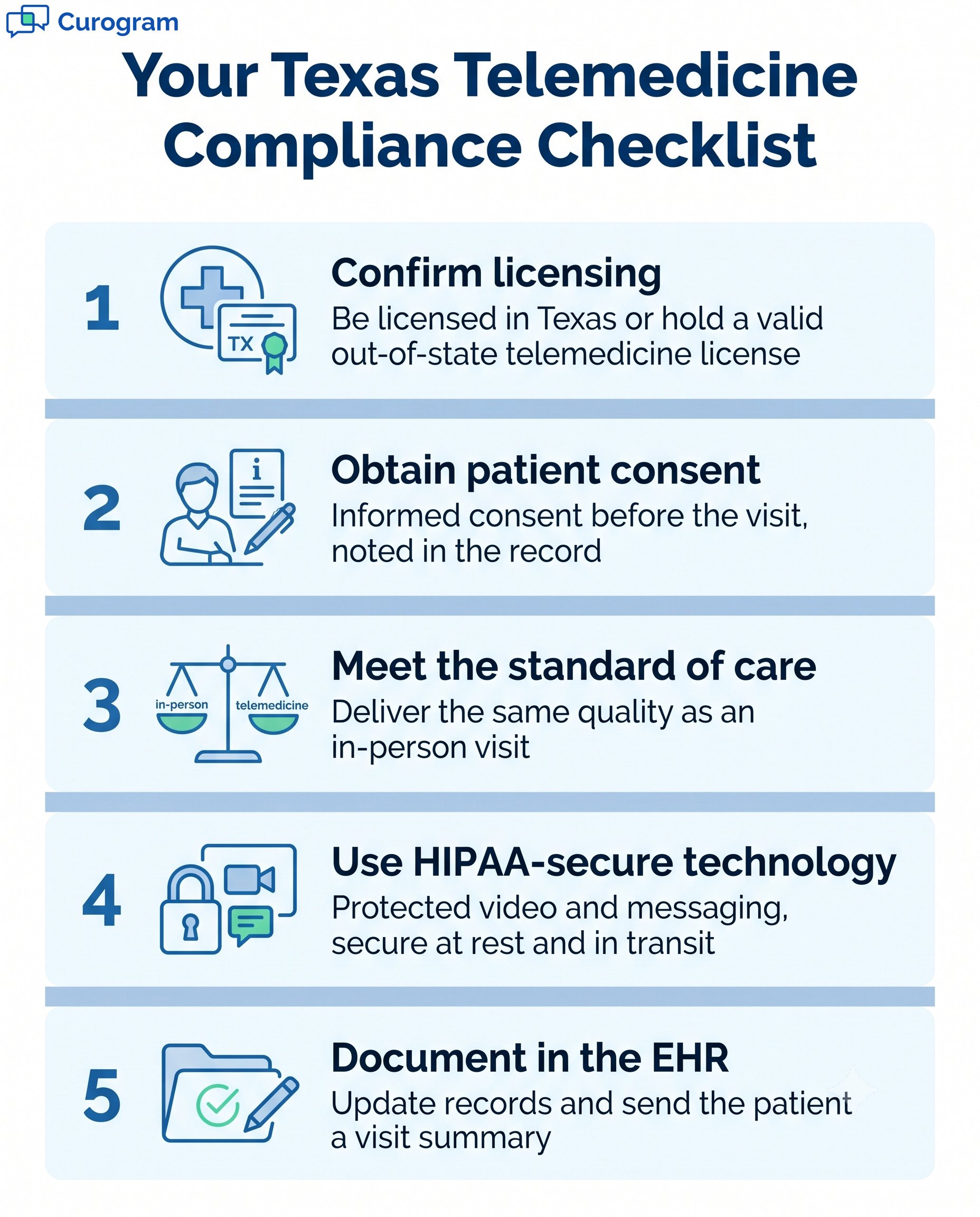 Texas telemedicine compliance checklist infographic with 5 steps