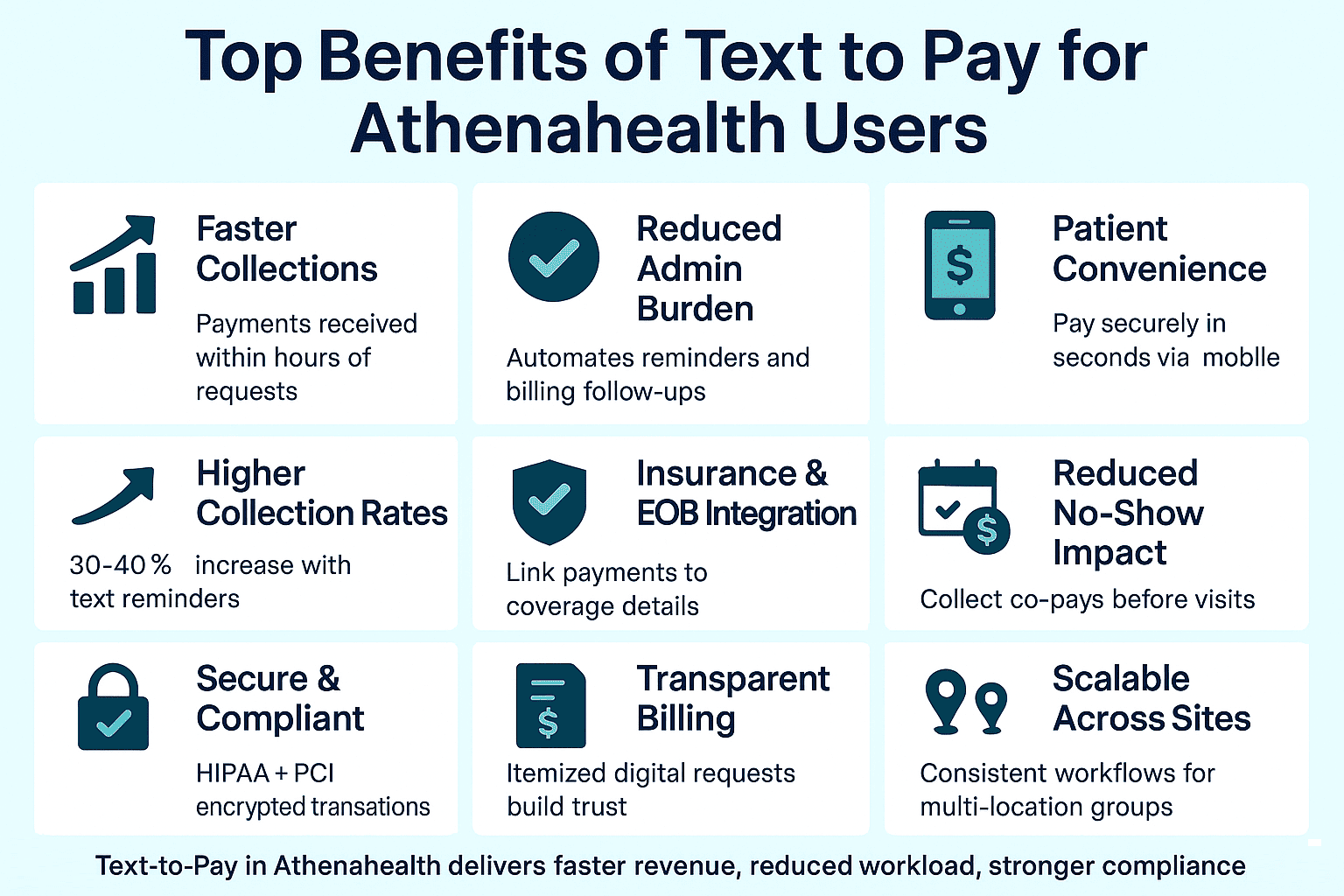 Summary of the advantages of text to pay for Athenahealth clinics