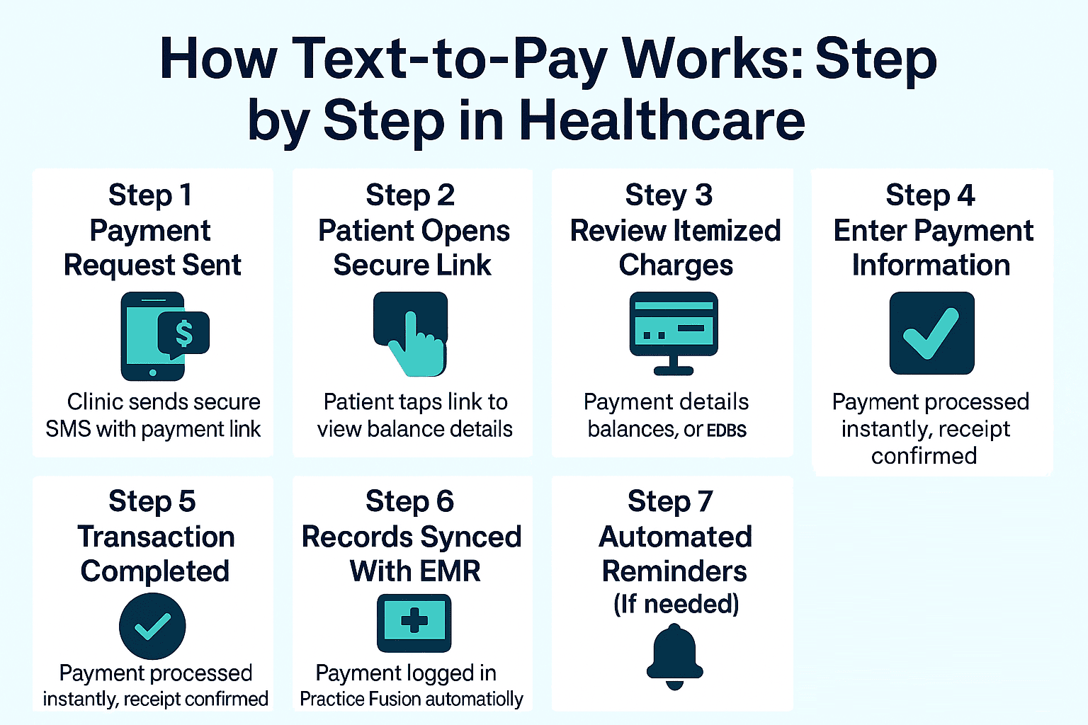 Step by step guide to implement text to pay in Practice Fusion clinics