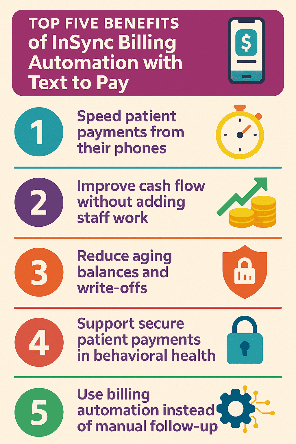 The impact of using text to pay with Curogram