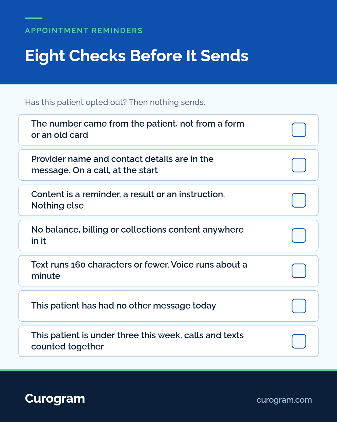 Checklist of things to check before an appointment reminder