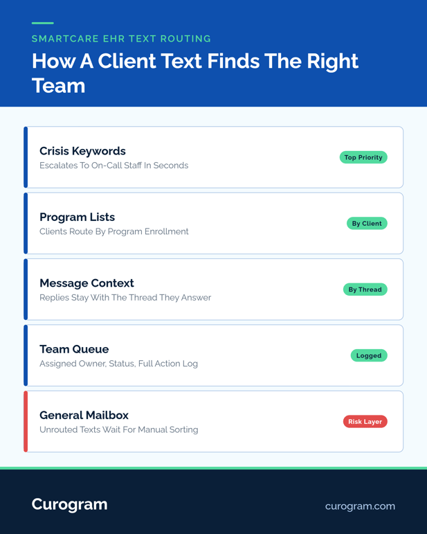 Layer infographic on how the right behavioral health team can find a client text