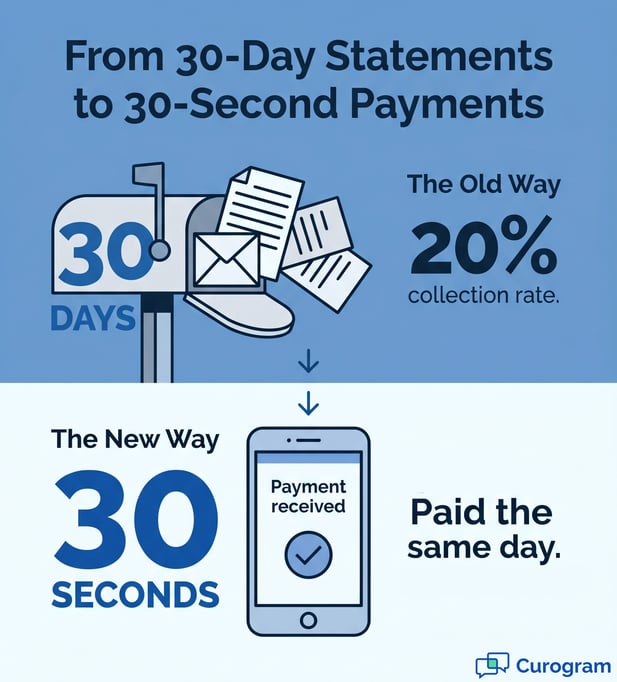 30-day paper statements vs 30-second digital payments infographic showing a speed contrast