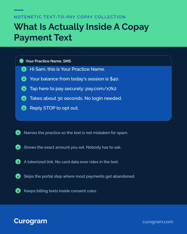 Infographic showing the anatomy of a HIPAA-compliant mobile payment text