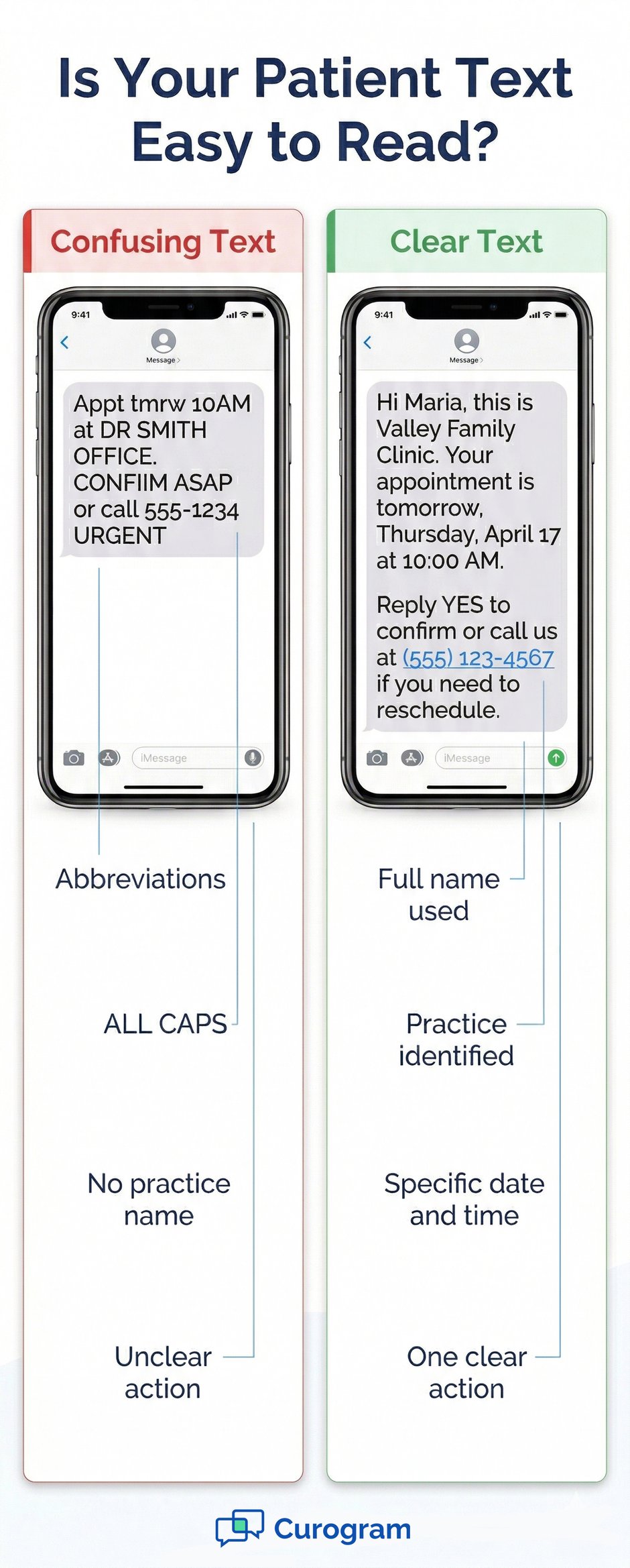 Infographic: Is Your Patient Text Easy to Read? Compares confusing and clear message examples