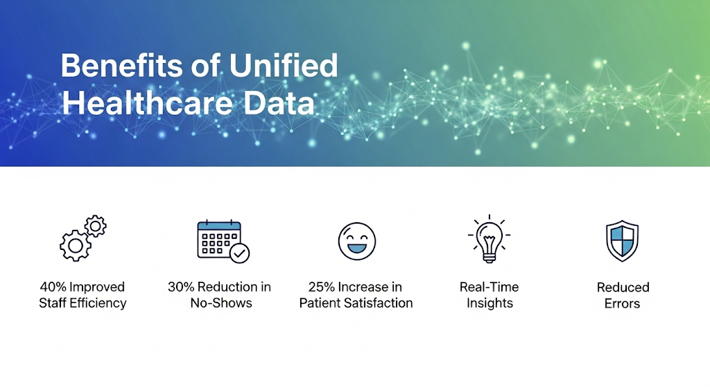 Summary of the benefits of a unified data model for healthcare