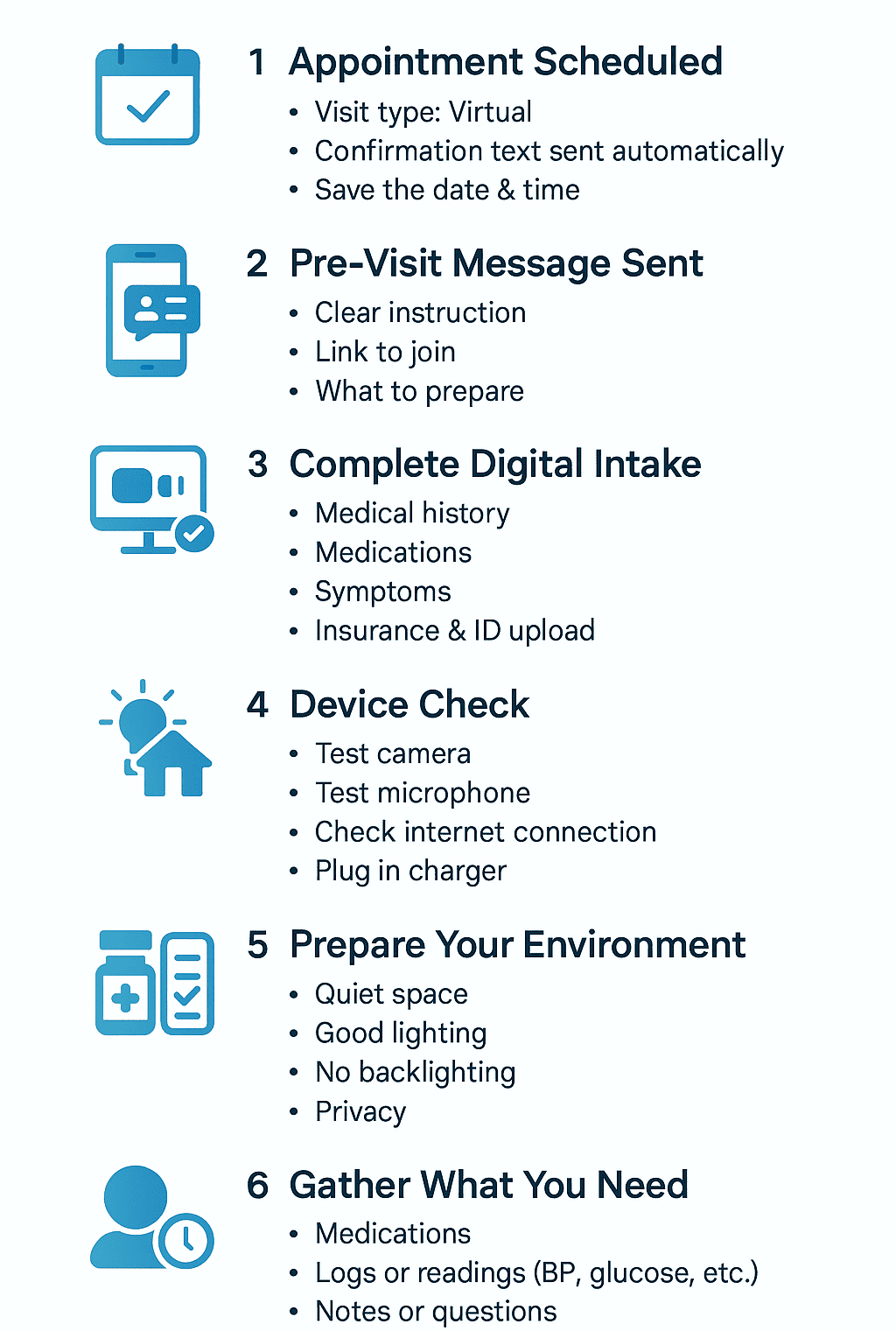telehealth preparation checklist in six items