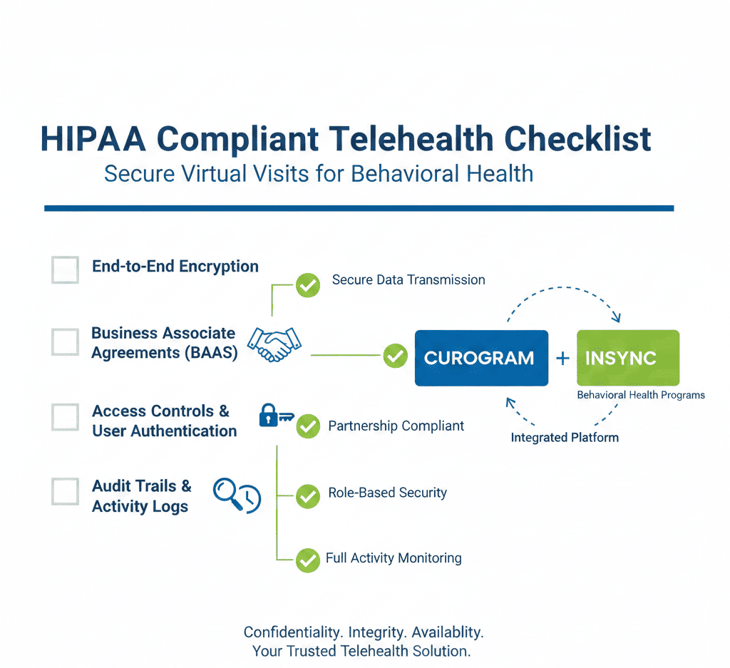 HIPAA-compliant telehealth checklist for clinics