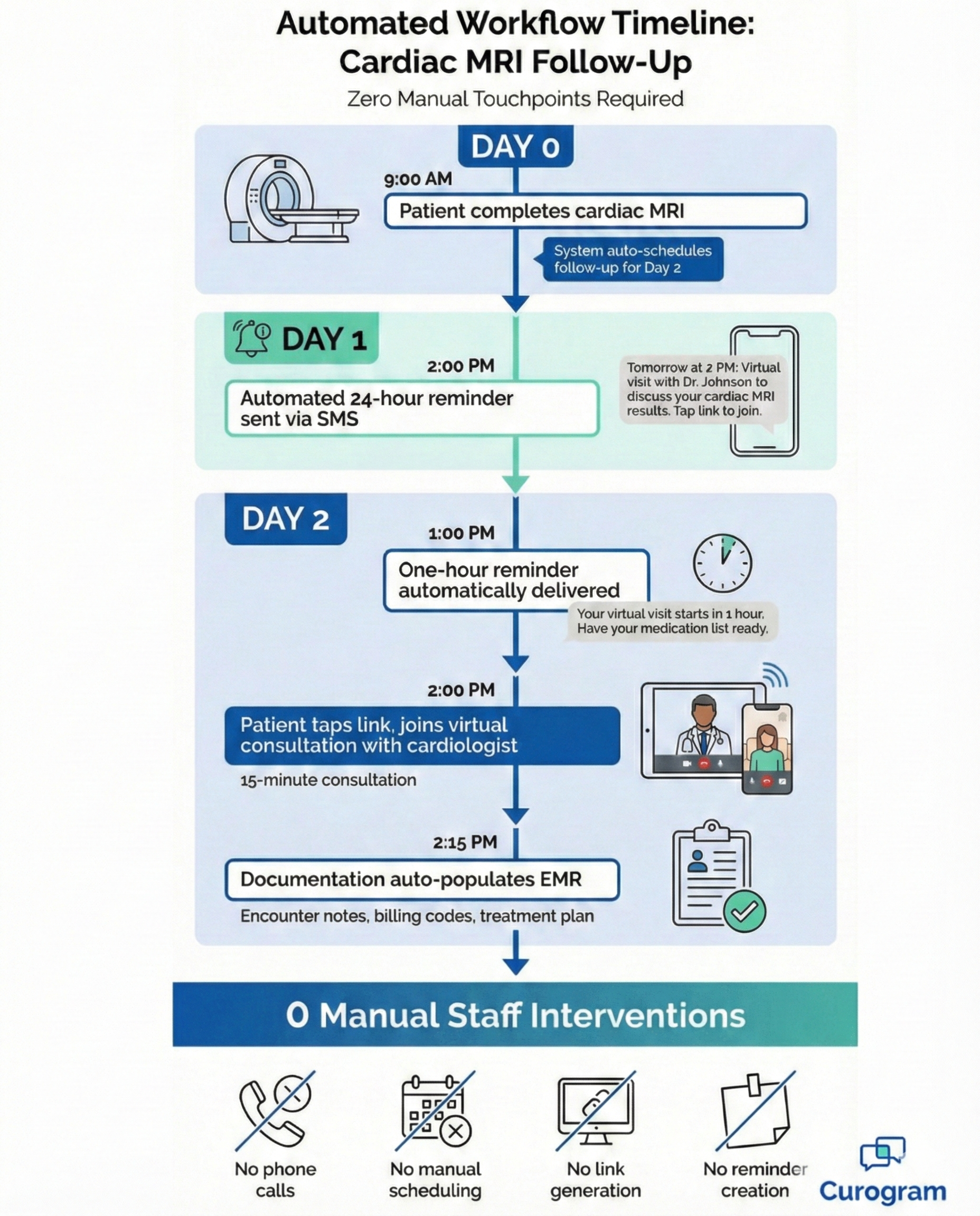 virtual visits Medstreaming - mid