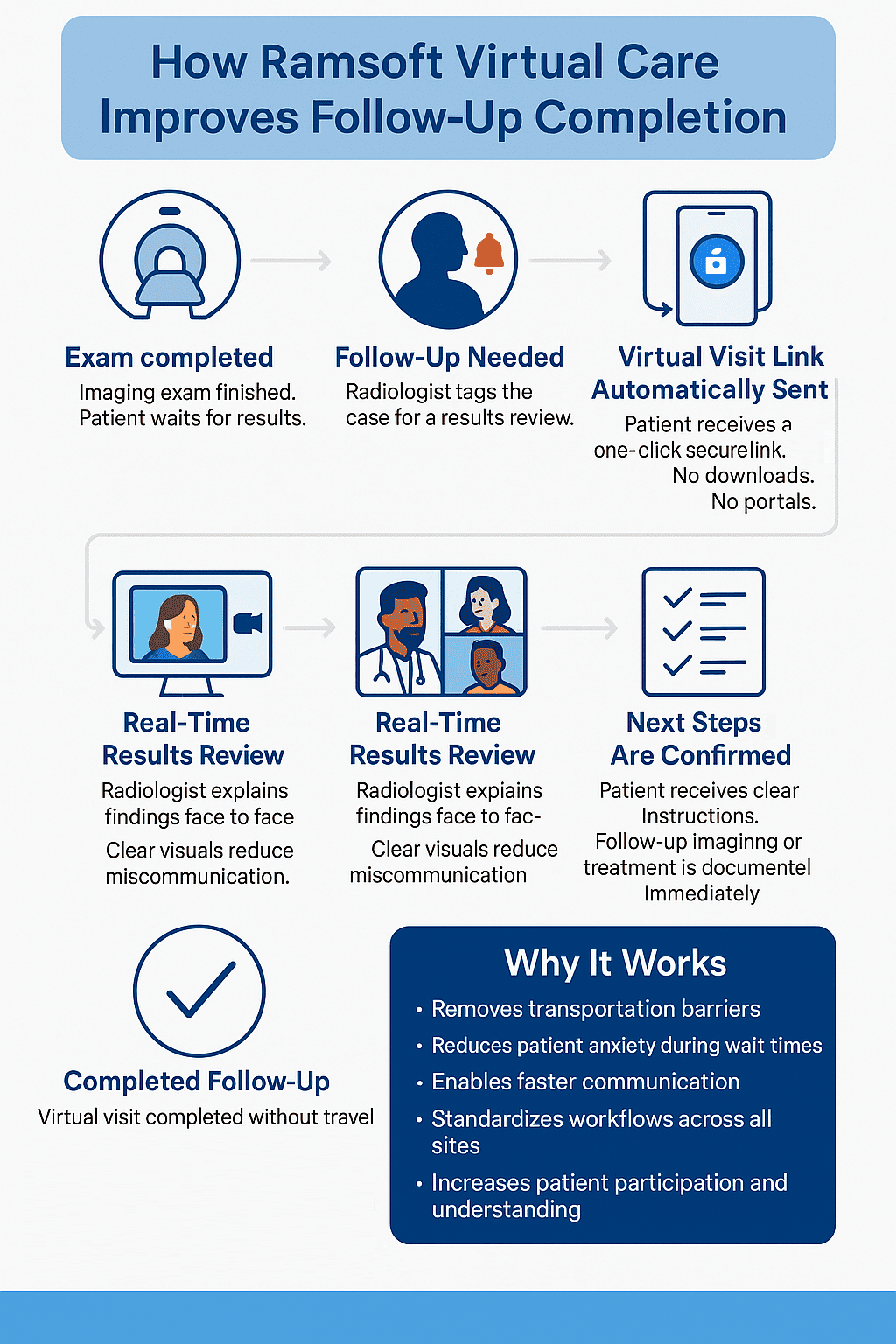 Walkthrough of telehealth process