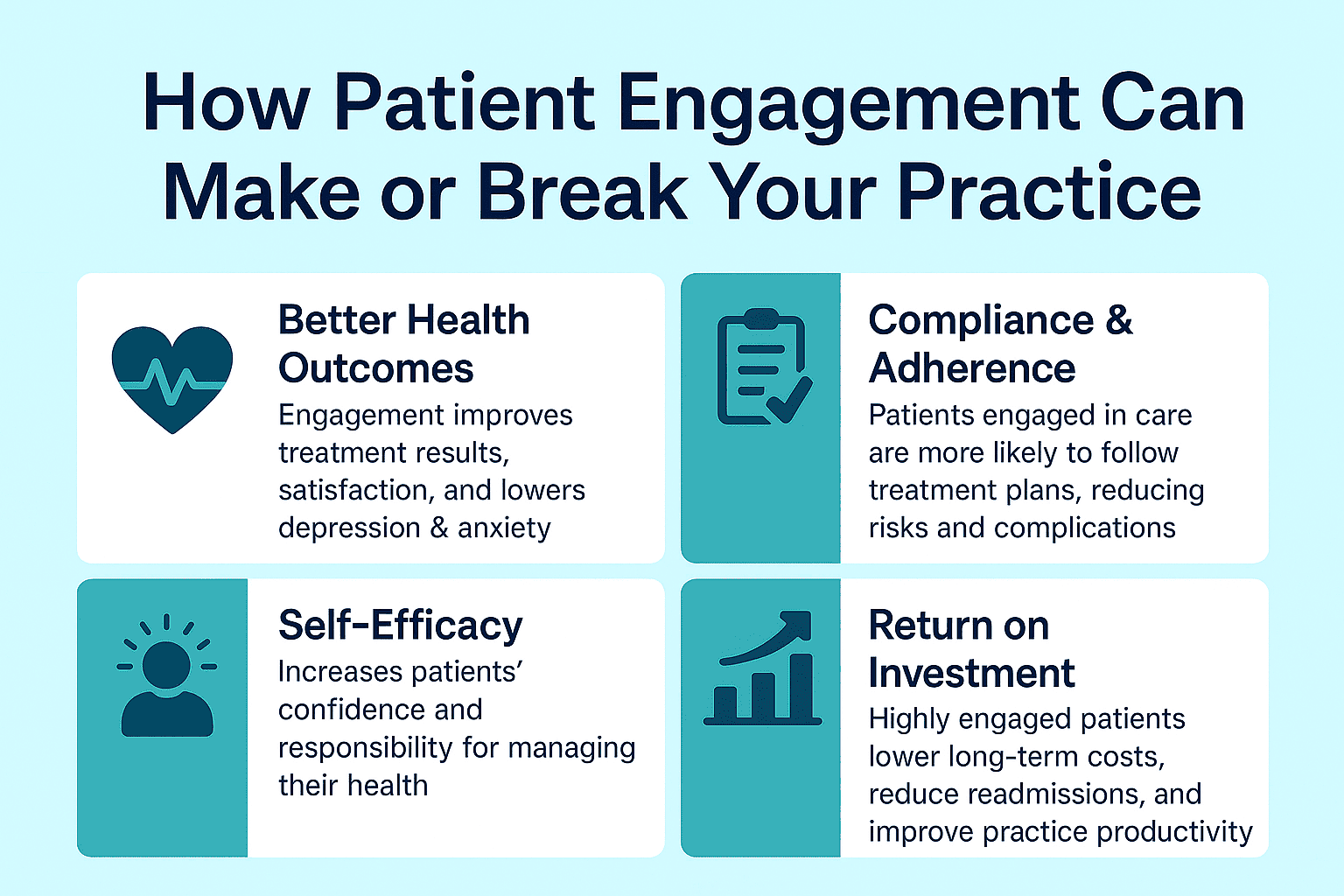 Summary of why patient engagement is critical for medical practices who want to stay competitive