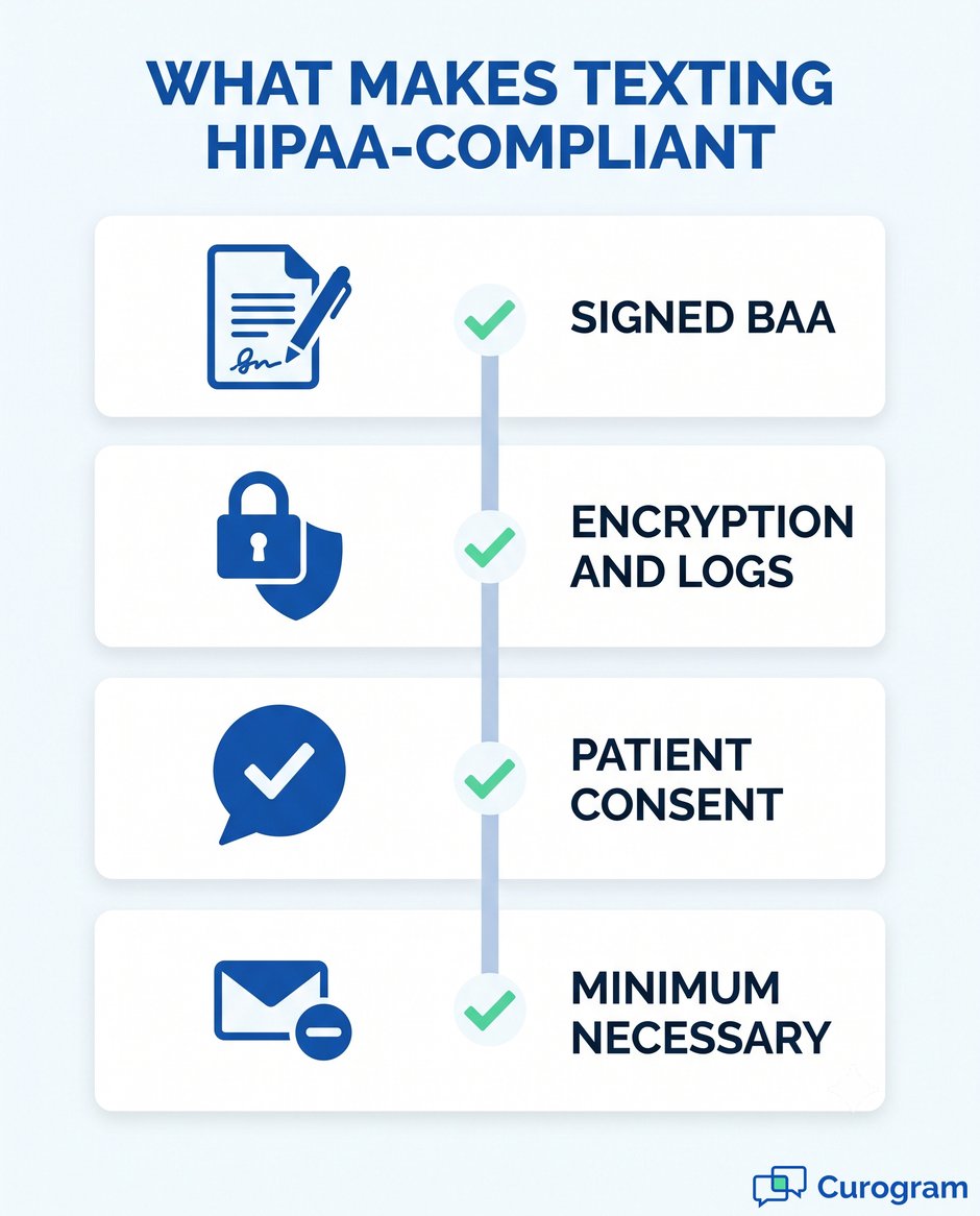 Checklist for HIPAA-compliant medical texting solutions