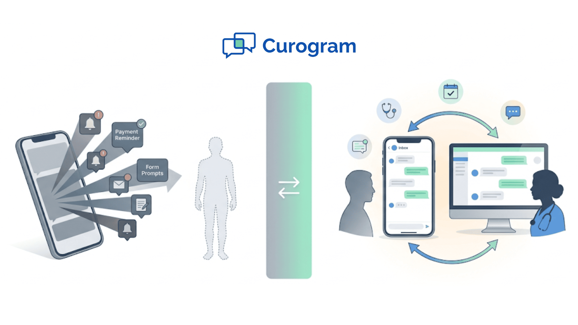 Curogram vs Phreesia: Clinical Workflow Automation That Works
