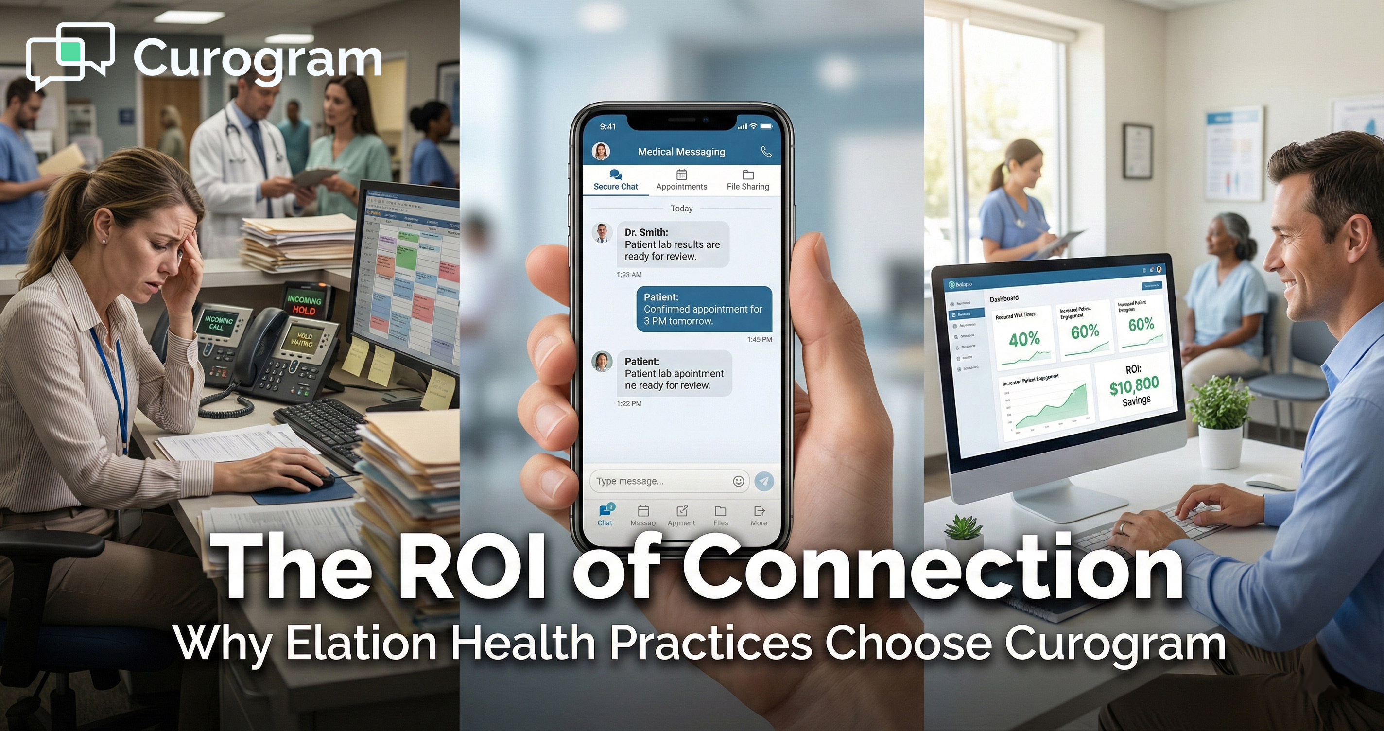 The ROI of Connection: Why Elation Health Practices Choose Curogram