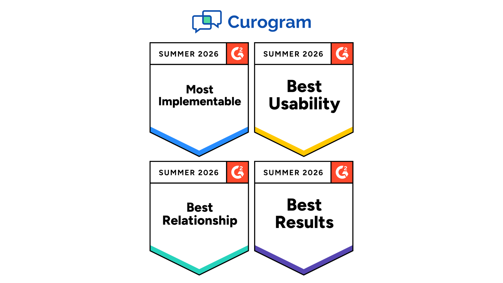 Curogram Strengthens G2’s Summer 2026 HIPAA Messaging Grid