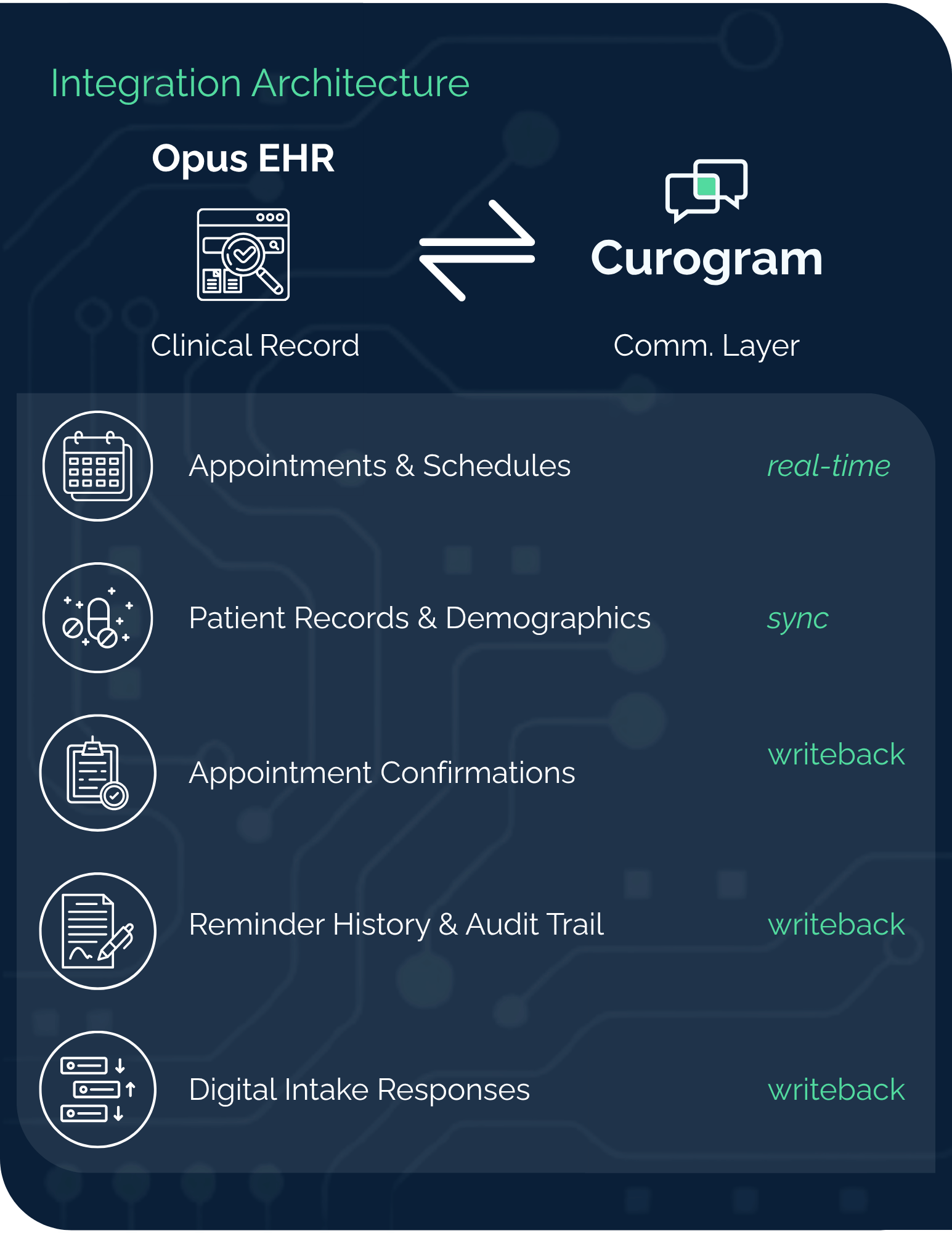 Opus EHR+Curogram Architecture 2 (1545 x 2000 px)