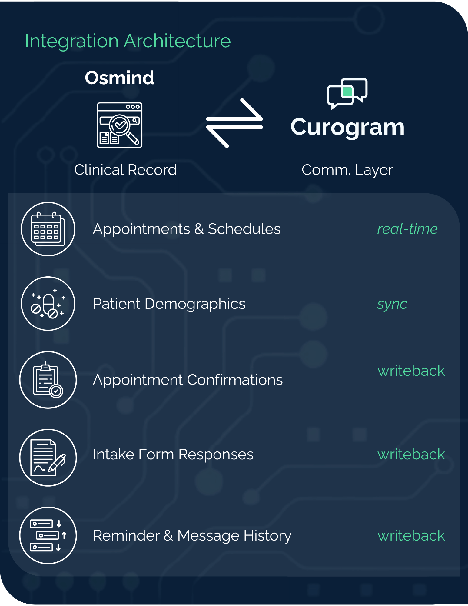 Osmind+Curogram Architecture 2 (1545 x 2000 px)