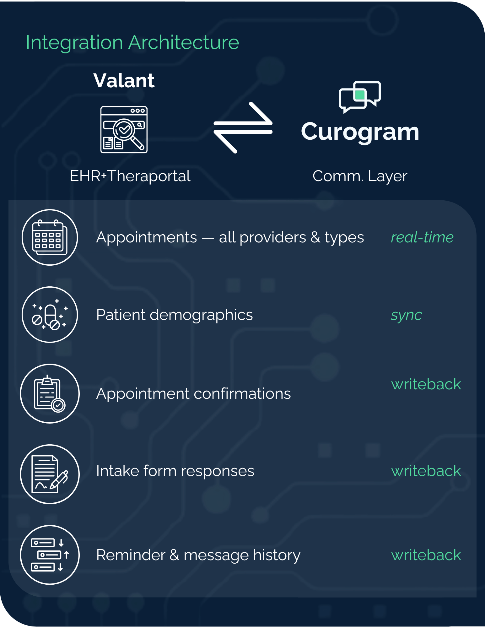 Valant+Curogram Architecture (1545 x 2000 px)