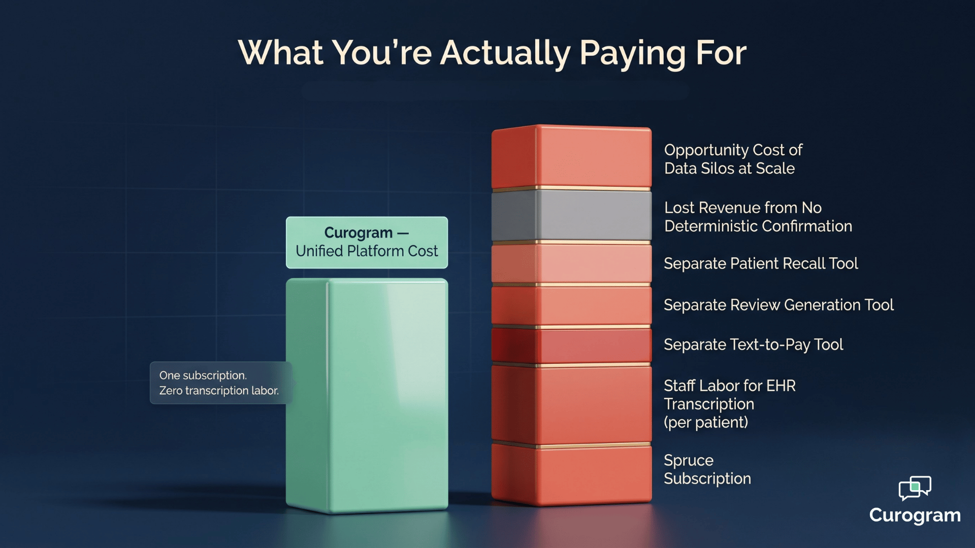 Curogram vs. Spruce: Total Cost of Ownership and ROI Analysis