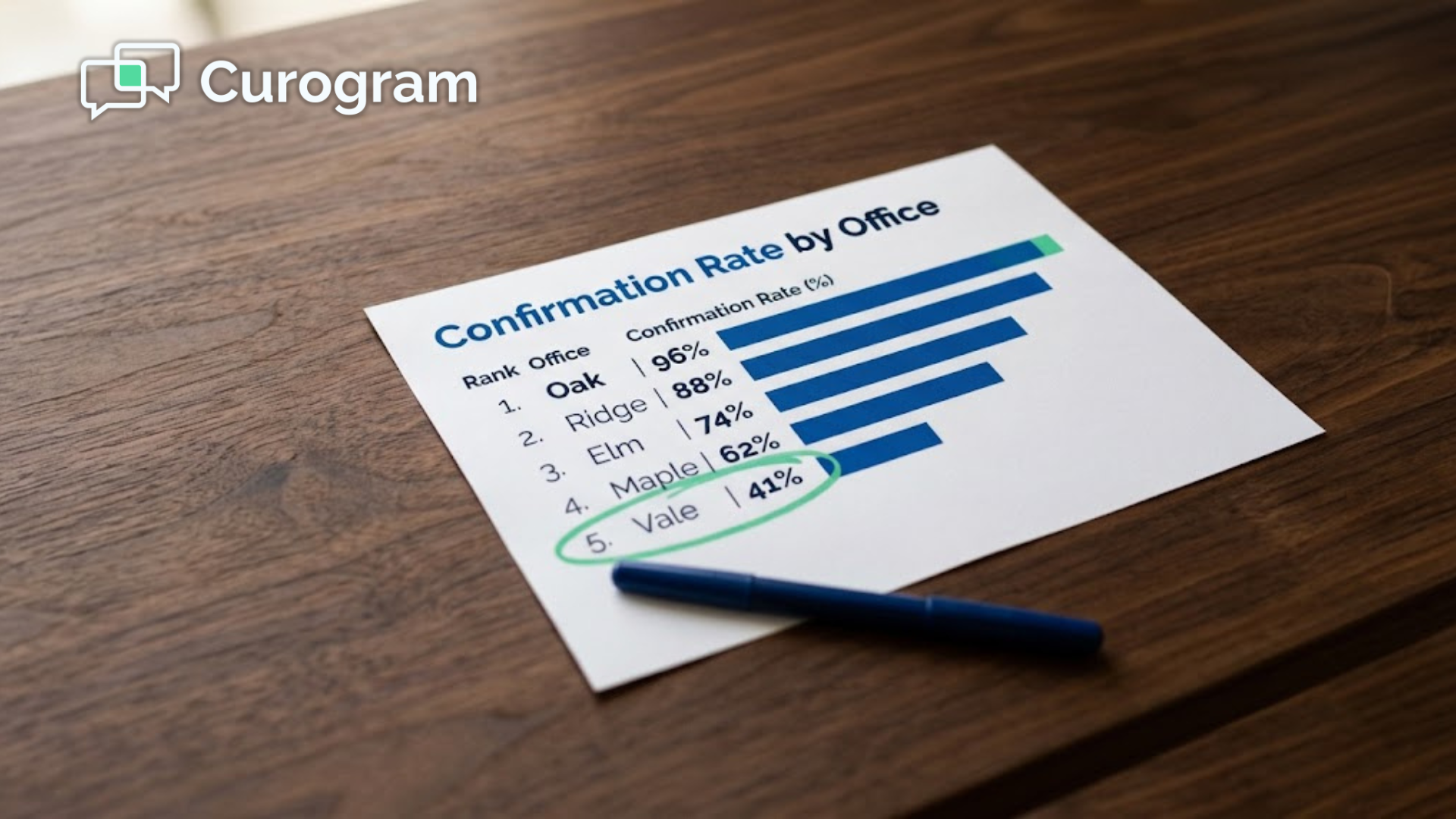 Per-Office Engagement Analytics for Practice Fusion